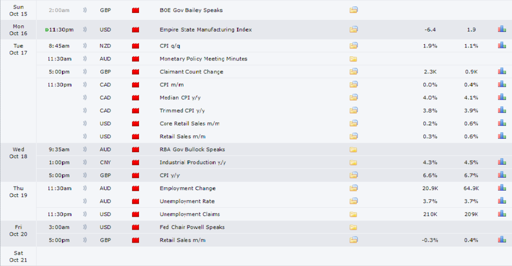 Weekly Trading Data Summary - Skribr